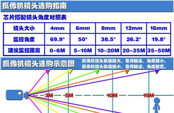 监控摄像头怎么安装？操作过程中需要注意哪些事项？