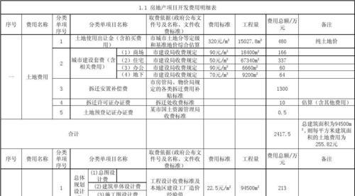 软件开发费用明细是怎样的？如何合理规划预算？