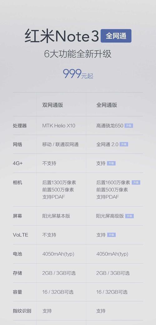 骁龙650跑分怎么样？与其他处理器对比有何优势？