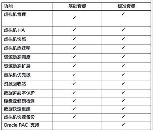 服务器性能的三个关键部分是什么？如何优化提升？