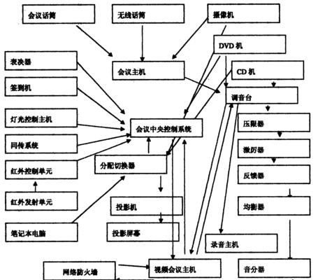 视频会议系统使用注意事项？如何避免常见问题？