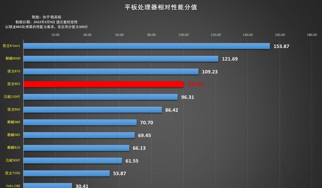 2022热门排行榜推荐是什么？如何根据排行榜选择产品？