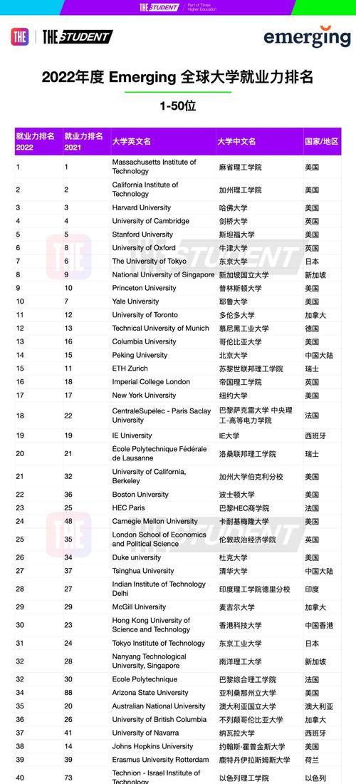 2022热门排行榜推荐是什么？如何根据排行榜选择产品？