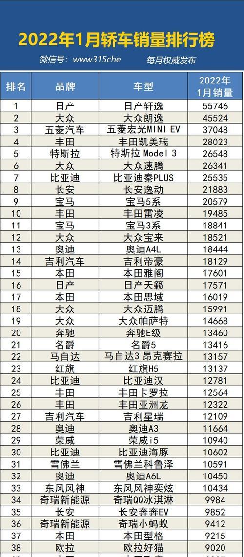 2022热门排行榜推荐是什么？如何根据排行榜选择产品？