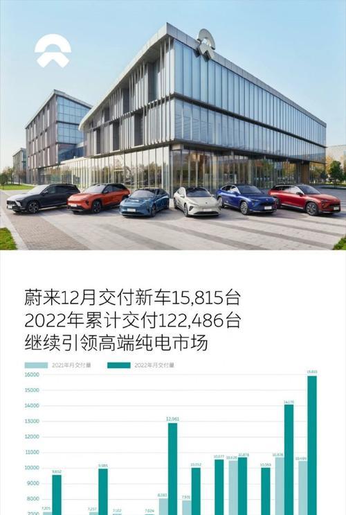 2022销量高的品牌有哪些？这些品牌为何受欢迎？