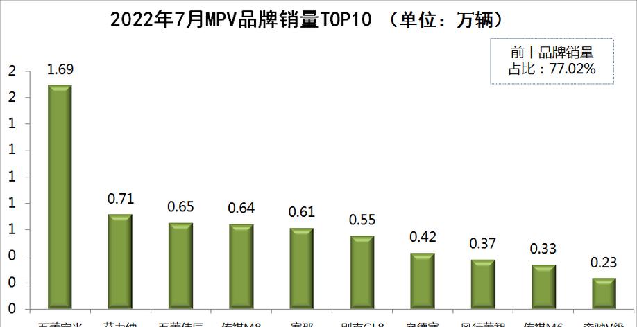 2022销量高的品牌有哪些？这些品牌为何受欢迎？