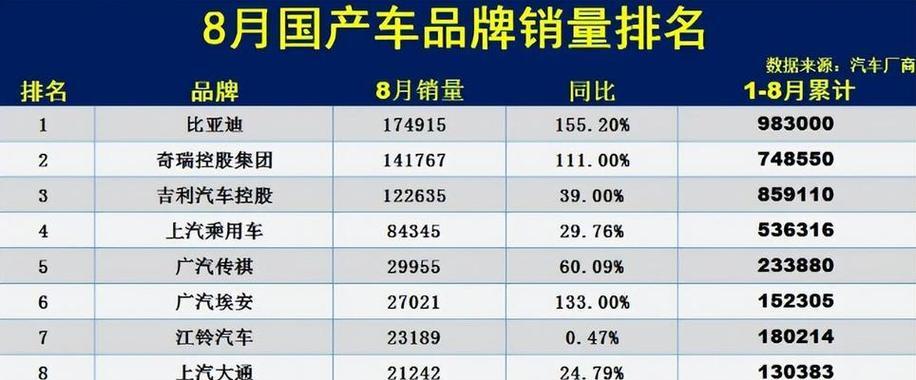 2022销量高的品牌有哪些？这些品牌为何受欢迎？