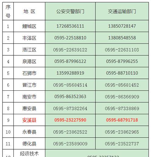 24小时免费电话热线如何使用？常见问题解答是什么？