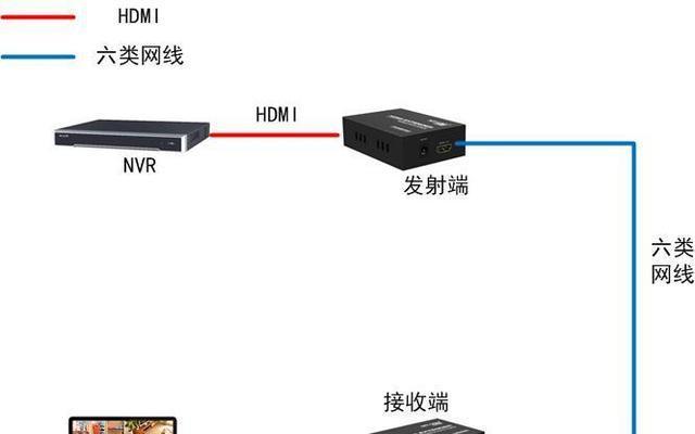 HDMI信号分配传输器有哪些功能？如何选择合适的型号？