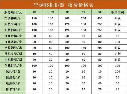 空调维修收费标准是什么？常见问题有哪些？