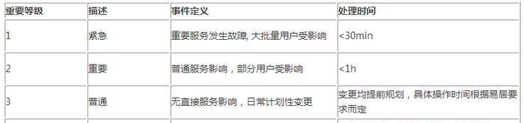 如何安全转移数据？掌握最安全的数据转移方法？