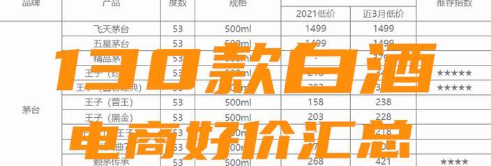 6款高性价比产品对比？哪款更适合您？