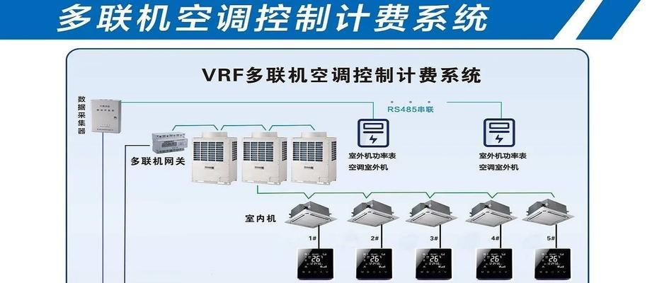 中央空调控制系统节能方案是什么？如何实现节能效果最大化？