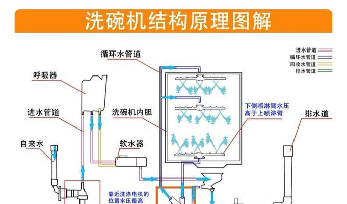 选择洗碗机技巧？如何挑选适合家用的洗碗机？