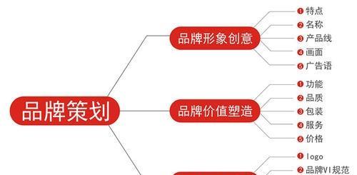 哪些品牌跻身top10？它们的特色功能是什么？