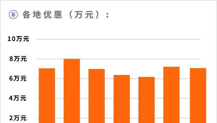 现在入手正合适？为什么说这是购买的最佳时机？