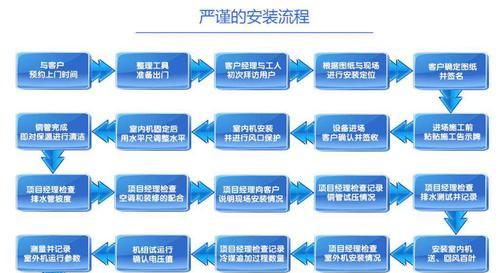 空调安装具体步骤是什么？如何确保正确安装？
