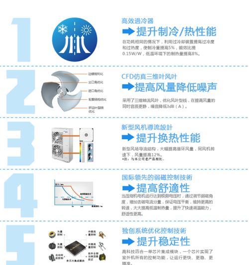 如何选择格力中央空调？选择时应注意哪些常见问题？