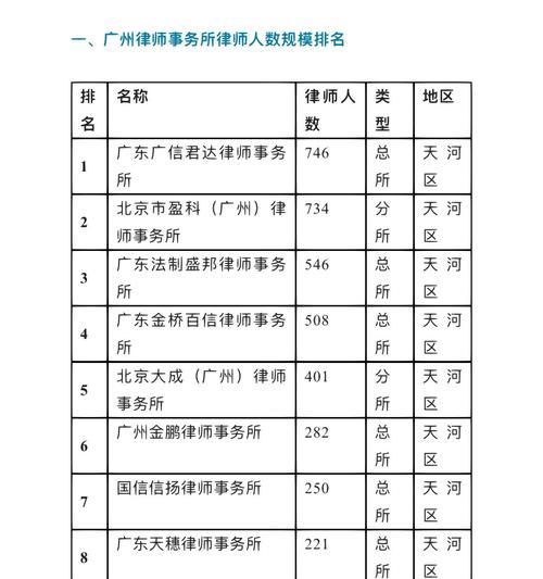 2022年热门产品排行榜有哪些？如何根据排行榜选择合适的产品？