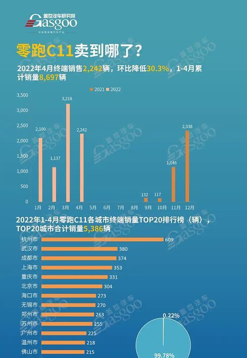 2022年热门产品排行榜有哪些？如何根据排行榜选择合适的产品？