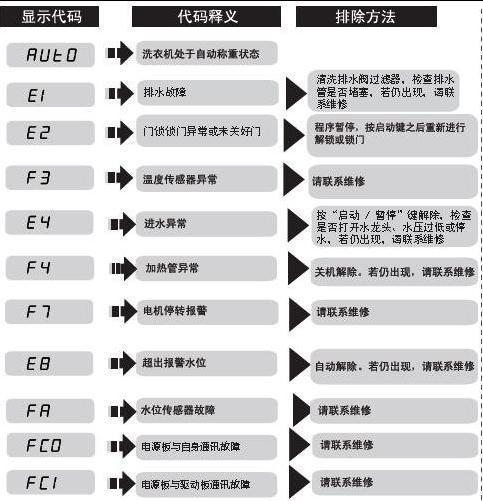 这些故障自己就能搞定？常见问题的快速解决方法是什么？