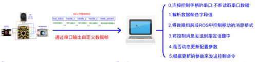 手柄驱动安装方法是什么？如何解决安装过程中的常见问题？