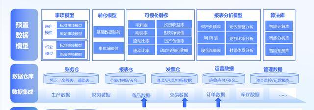金蝶和用友ERP系统如何选择？常见问题有哪些解决方案？