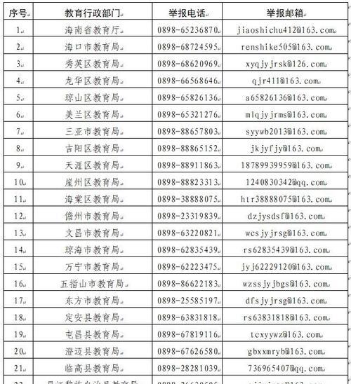 官方电话公布了吗？如何查询最新官方联系方式？