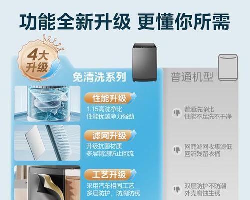 选购洗衣机小技巧？如何辨别洗衣机的性能和质量？