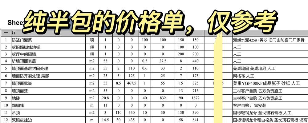 价格只供参考？如何判断商品的真实价值？
