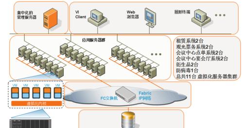 刀片服务器优势是什么？如何选择合适的刀片服务器？