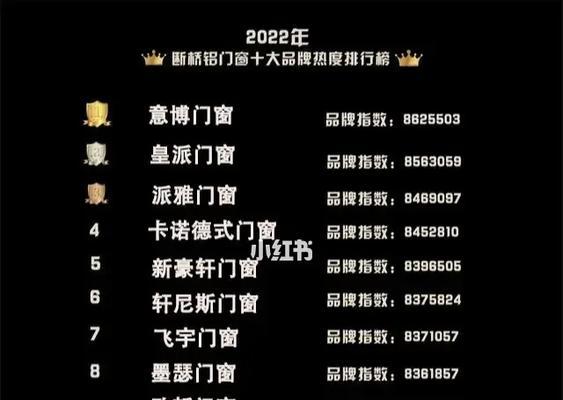 2022年十大首选品牌有哪些？如何选择适合自己的品牌产品？