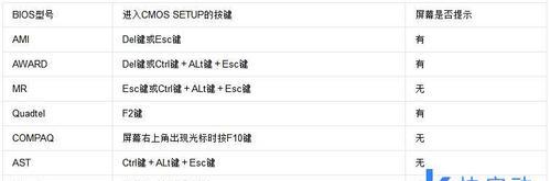 如何进入BIOS？详细步骤图解教程是什么？