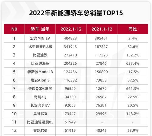 2022公认排行榜top有哪些？如何根据排行榜选择产品？