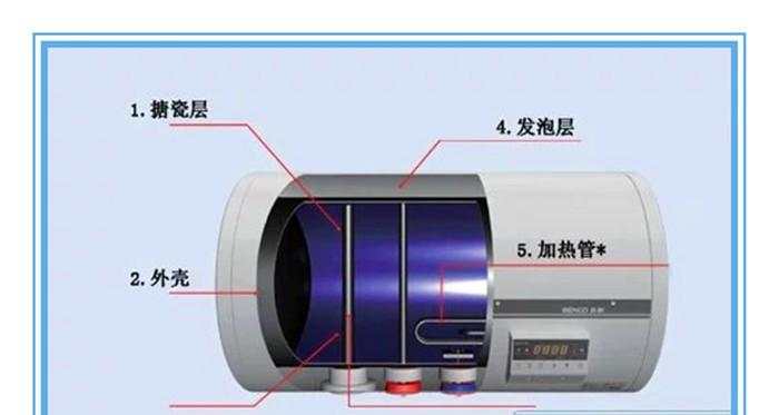 热水器清洗能省200元？具体步骤是什么？