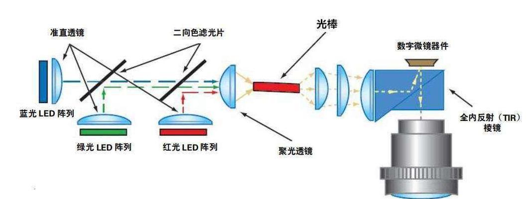 投影仪使用小技巧有哪些？如何延长使用寿命？