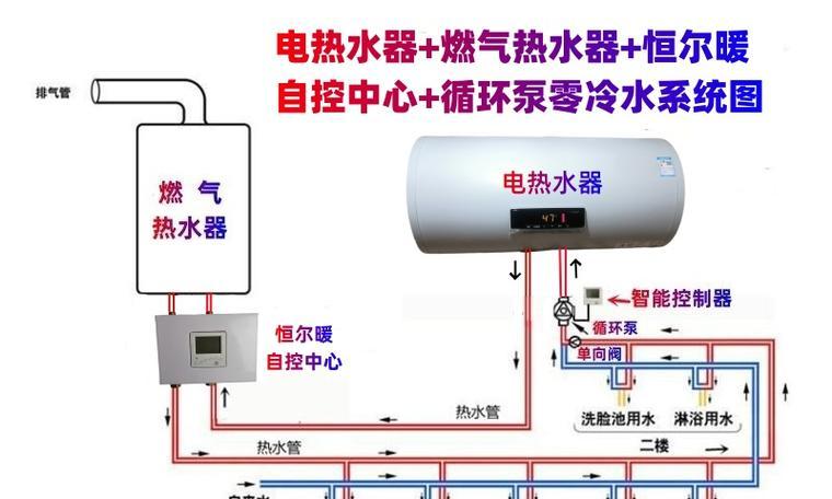燃气热水器使用注意事项有哪些？如何安全使用燃气热水器？