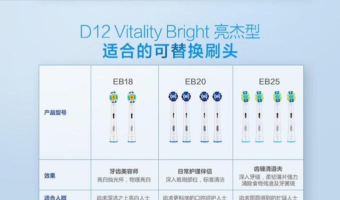 电动牙刷怎么选？选购电动牙刷时应注意哪些问题？