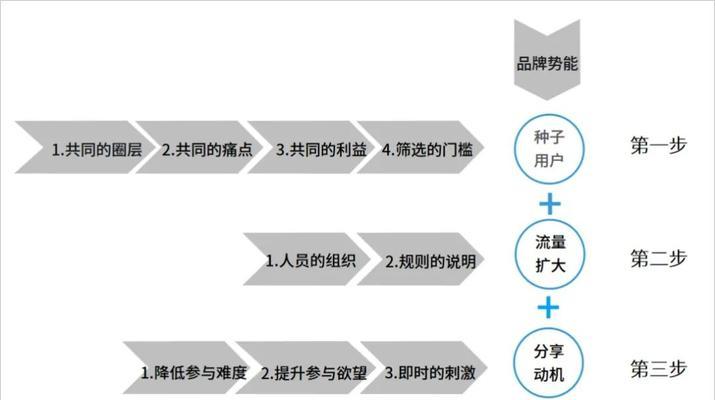 如何使用3个方法成功恢复数据？恢复过程中需要注意什么？