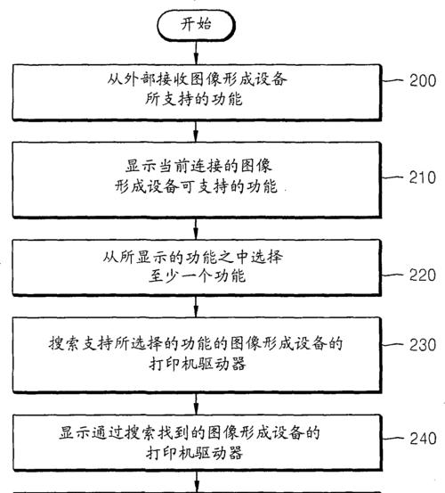 打印机驱动安装方法是什么？如何解决安装过程中的常见问题？