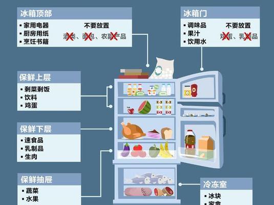 食物保存注意事项有哪些？如何正确保存食物延长保质期？