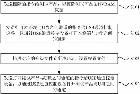 系统升级步骤方法是什么？如何正确进行系统升级？