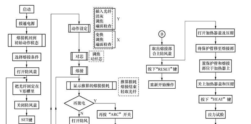 光纤熔接机清洁方法有哪些？如何保持设备最佳性能？