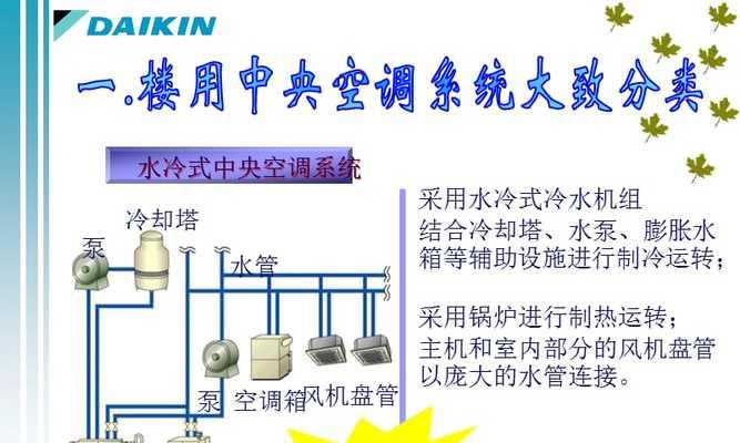 大金空调服务流程是怎样的？常见问题如何解决？