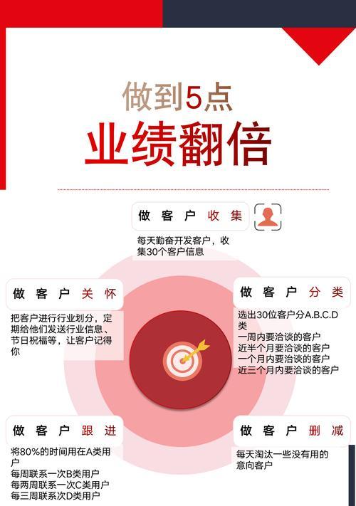 如何根据客户分类制定有效的报价策略？报价方法中常见问题有哪些？