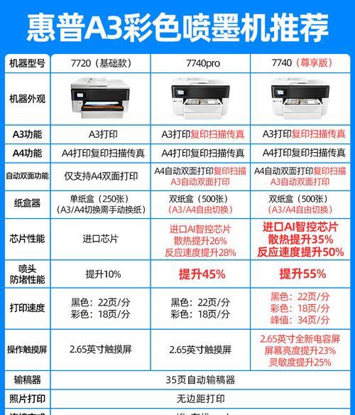 惠普打印机加墨粉步骤详解？如何正确加墨粉？