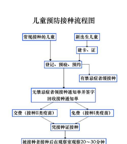 接种信息调谐流程是什么？如何正确进行接种信息调谐？