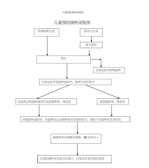 接种信息调谐流程是什么？如何正确进行接种信息调谐？