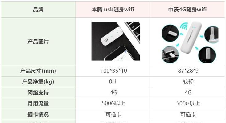 随身wifi怎么用？使用步骤分析及常见问题解答？