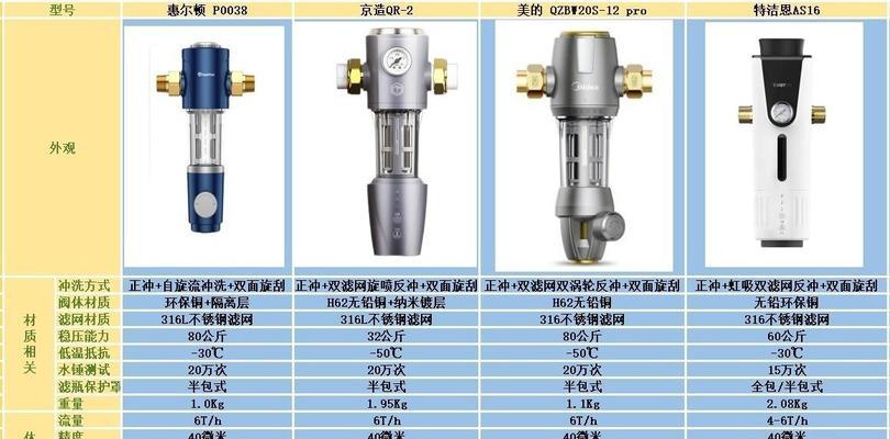 净水器安装时应该注意哪些问题？如何确保正确安装？